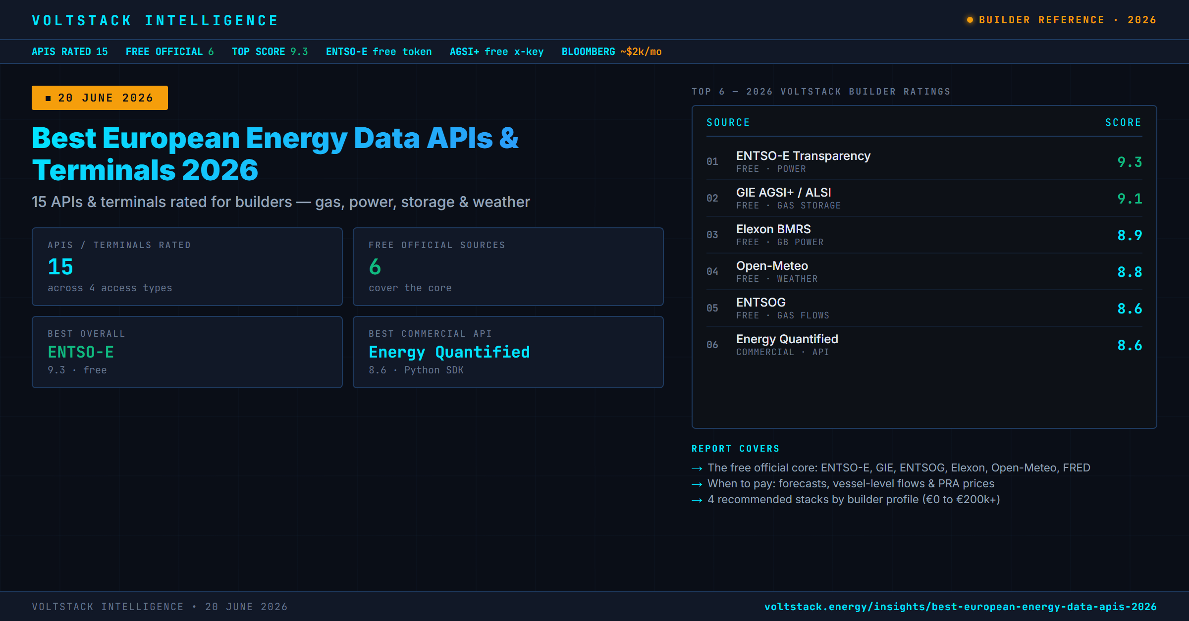 Best European Energy Data APIs & Terminals (2026): 15 Rated for ...